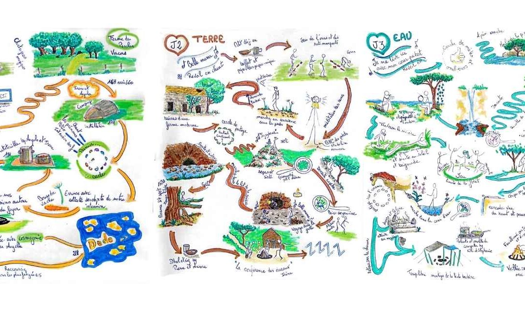 Comment se construit le programme d’un stage ?